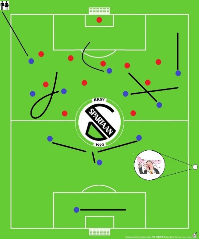 tekening_veld-met_stippen en pijlen